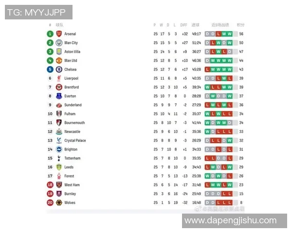 英超联赛排行榜更新，利物浦暂居榜首展望夺冠力压曼城
